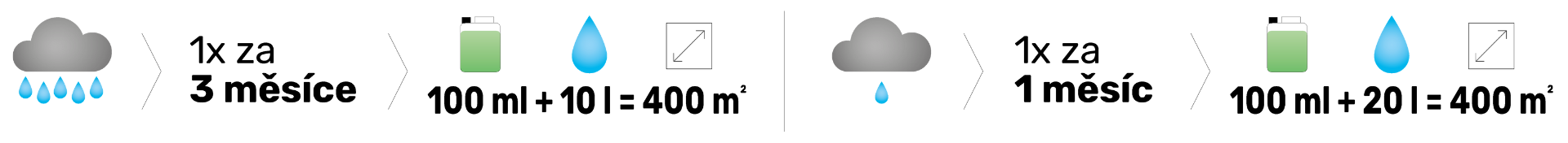 Dávkování tráva_cz--cs-CZ